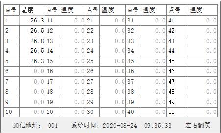 636b1bc14e496.jpg 监测器数据查询.jpg